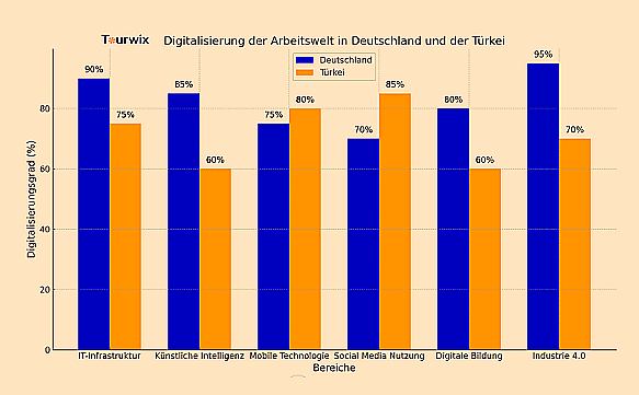 Die Digitalisierung der Arbeitswelt: Ein Gespräch mit Jahangir Gadimov